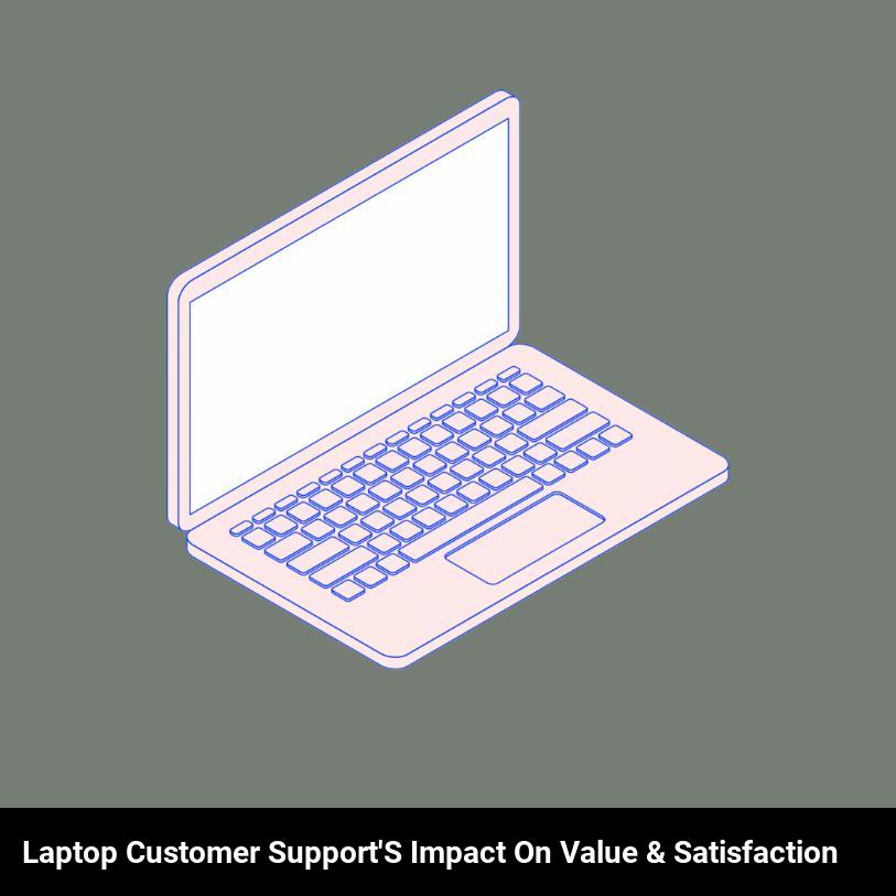 Laptop Customer Support's Impact on Value & Satisfaction